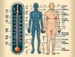 Was ist die normale Körpertemperatur beim Menschen?